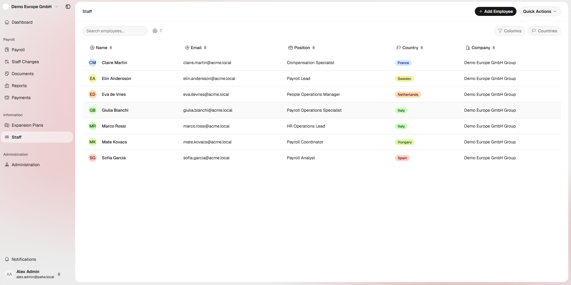 Staff Overview